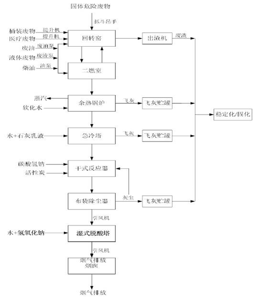 婁底市浩天環(huán)?？萍加邢薰?婁底危險廢物經(jīng)營,環(huán)保技術(shù)開發(fā)及咨詢推廣,環(huán)境設(shè)施建設(shè),危險廢物運(yùn)營管理