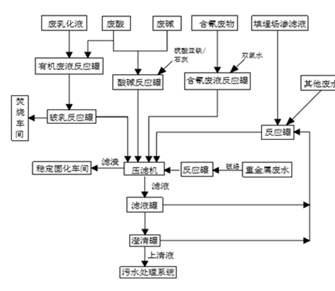 婁底市浩天環(huán)?？萍加邢薰?婁底危險廢物經(jīng)營,環(huán)保技術(shù)開發(fā)及咨詢推廣,環(huán)境設(shè)施建設(shè),危險廢物運(yùn)營管理